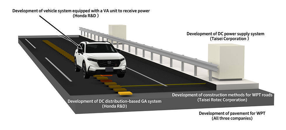HONDA SHOWCASES MULTIPLE MOBILITY INNOVATIONS AT JAPAN MOBILITY SHOW BIZWEEK AND CEATEC 2026
