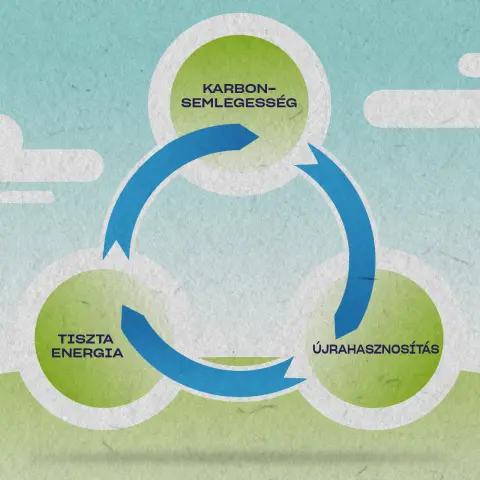 Szén-dioxid-semlegesség